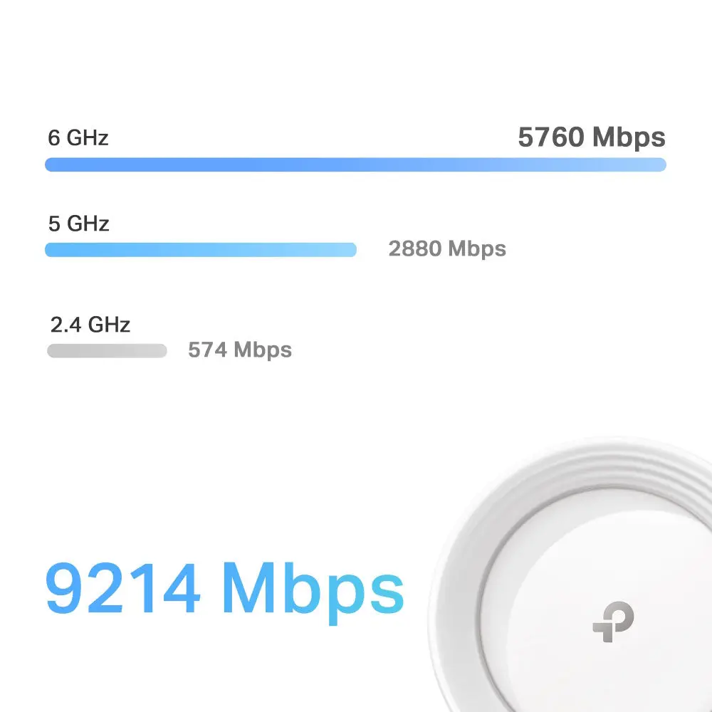 Deco BE65 WiFi 7 Mesh Tri-Band - Image 7