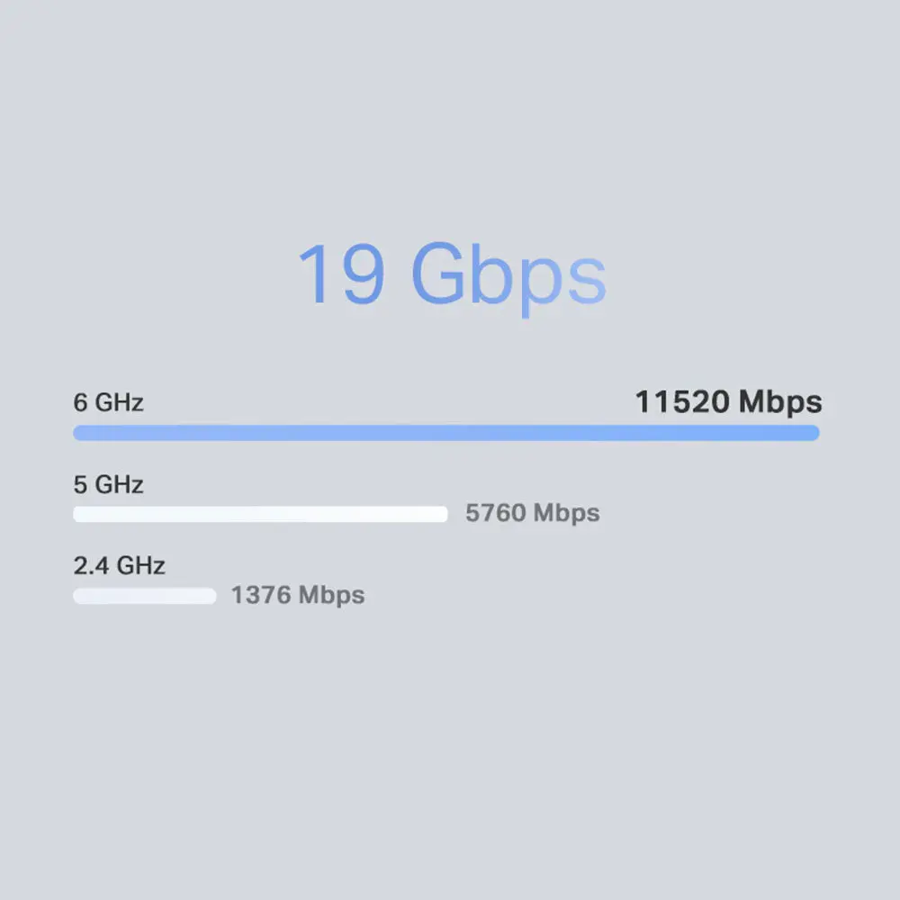 Deco BE85 WiFi 7 Mesh Tri-Band - Image 6